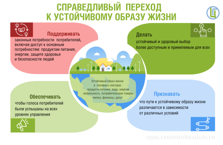 Всемирный день защиты прав потребителей.